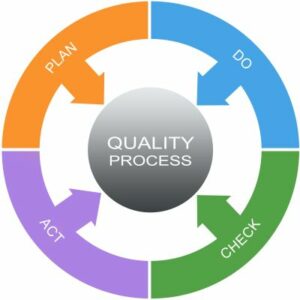 Healthcare accreditation choosing the right agency