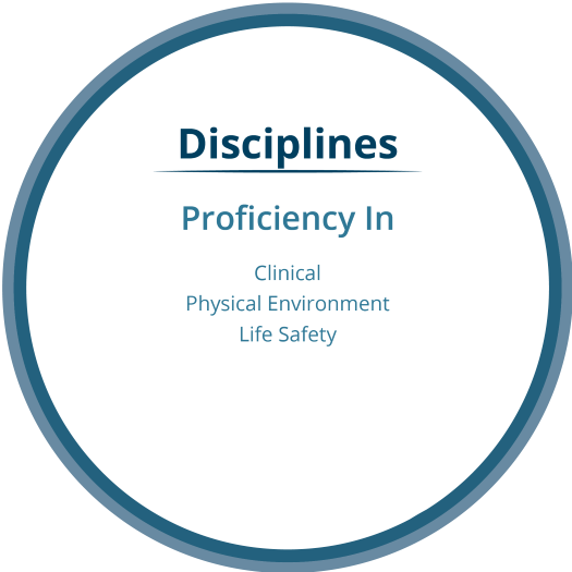 Disciplines; Clinical, Physical Environment and Life Safety