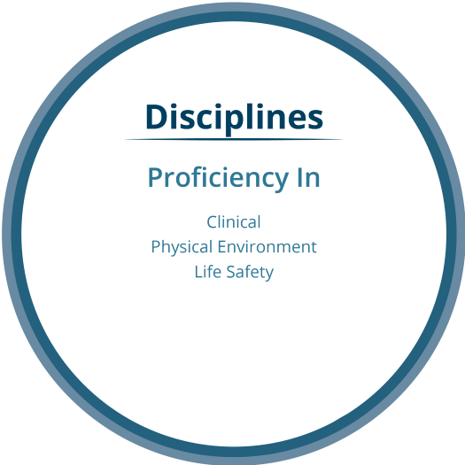 Disciplines-12.6.21 Disciplines; Clinical, Physical Environment and Life Safety