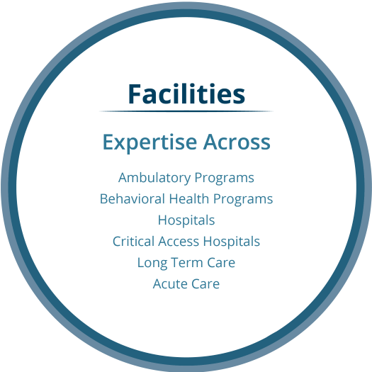 Facilities-12.6.21 Ambulatory, Behavioral Health, Hospitals, Critical Access Hospitals, Long Term Care, Acute Care Facilities