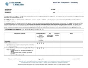 Hospital Competency Checklist for Breast Milk Management