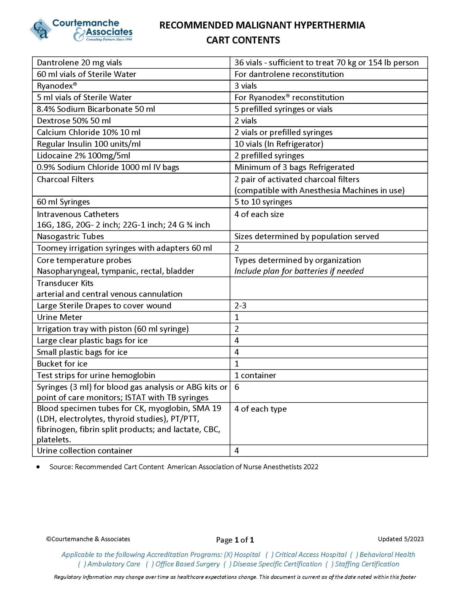 Malignant Hyperthermia Cart Content Tool Courtemanche & Associates