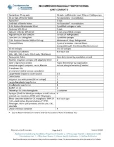 tool for recommended malignant hyperthermia cart content