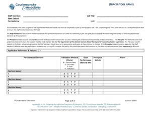 Template for medical staff competencies