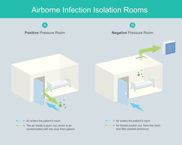Airborne infection Isolation room