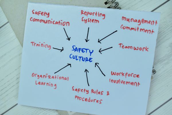 Culture of safety diagram
