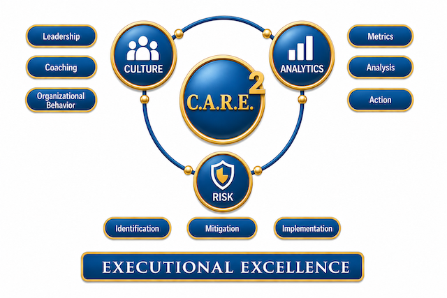 C.A.R.E. Program Diagram